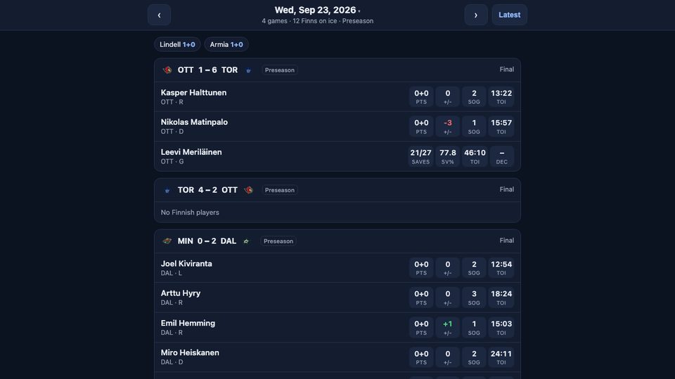 Finns in the NHL: a game day's Finnish players and their stats