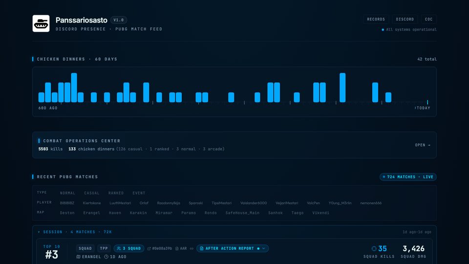 Panssariosasto: PUBG squad match feed and chicken dinner chart